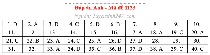 tốt nghiệp THPT - Ảnh 7.