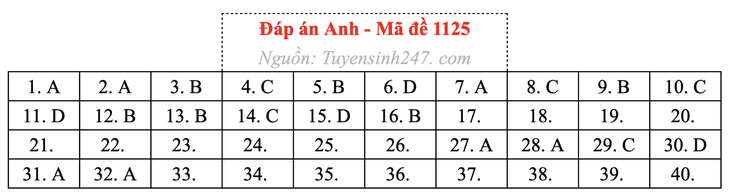 tốt nghiệp THPT - Ảnh 8.