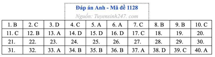 tốt nghiệp THPT - Ảnh 9.