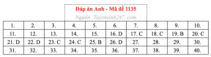 tốt nghiệp THPT - Ảnh 11.