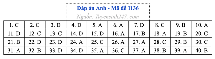tốt nghiệp THPT - Ảnh 12.