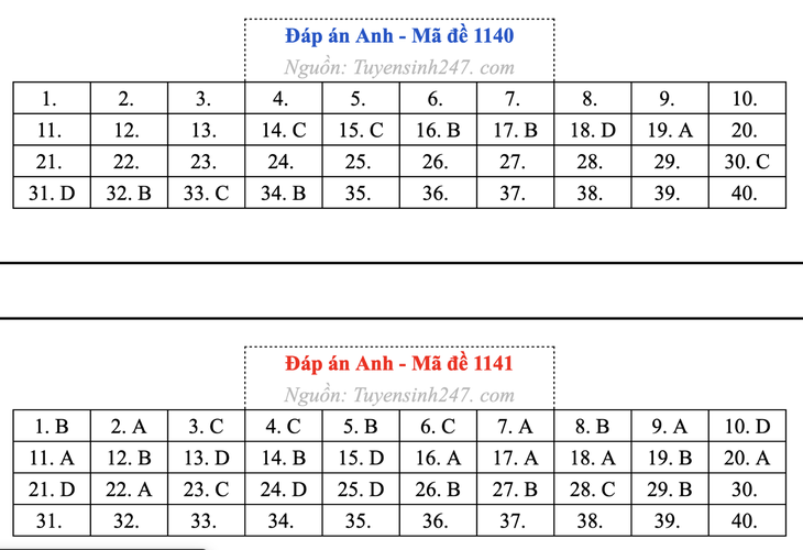 tốt nghiệp THPT - Ảnh 13.