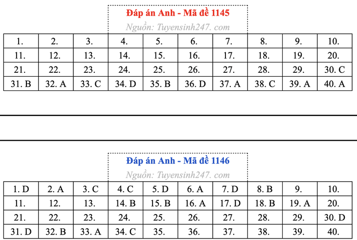 tốt nghiệp THPT - Ảnh 14.