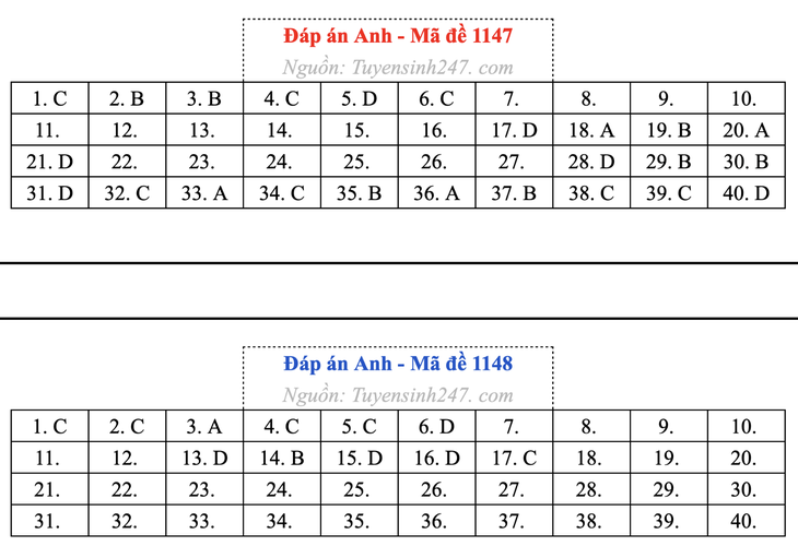 tốt nghiệp THPT - Ảnh 15.