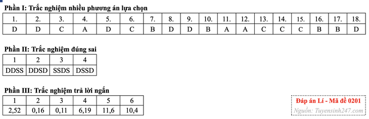 tốt nghiệp thpt - Ảnh 5.