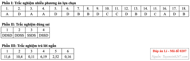 tốt nghiệp thpt - Ảnh 6.