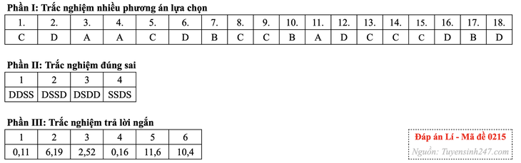 tốt nghiệp thpt - Ảnh 7.