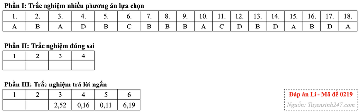 tốt nghiệp thpt - Ảnh 8.