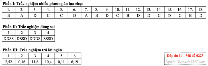 tốt nghiệp thpt - Ảnh 9.