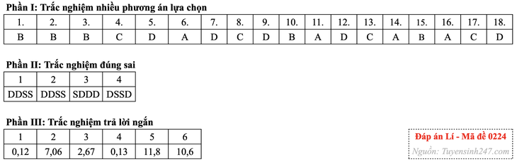 tốt nghiệp thpt - Ảnh 10.