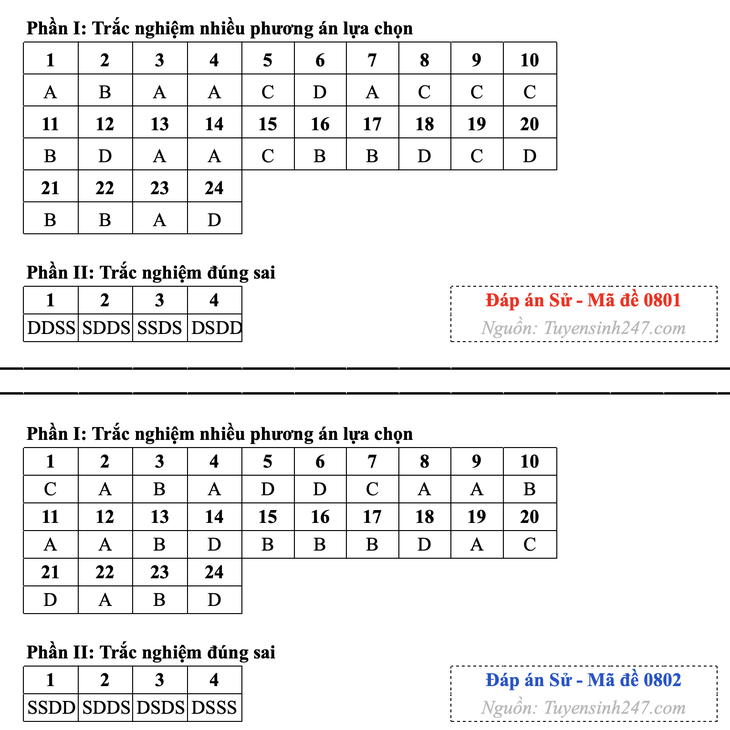 tốt nghiệp THPT - Ảnh 5.