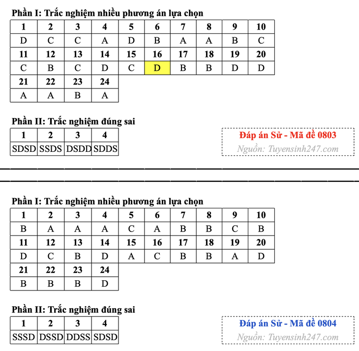 tốt nghiệp THPT - Ảnh 6.