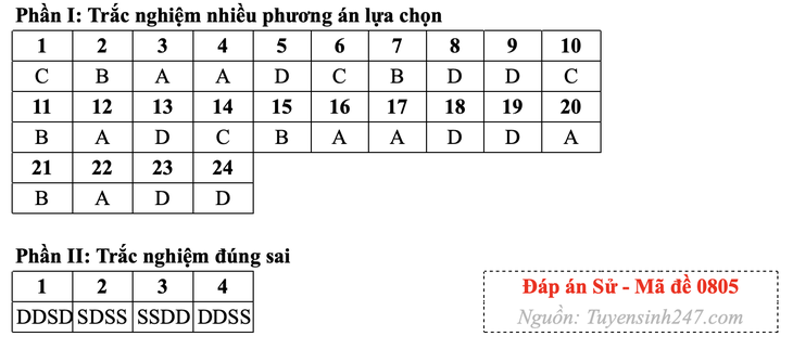 tốt nghiệp THPT - Ảnh 7.