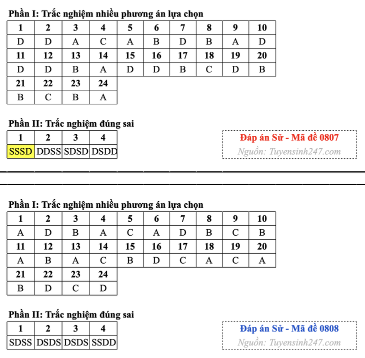 tốt nghiệp THPT - Ảnh 8.