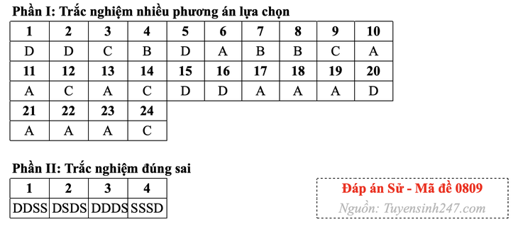 tốt nghiệp THPT - Ảnh 9.