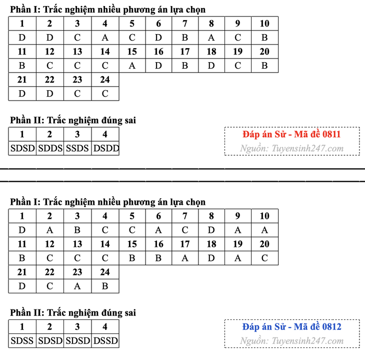 tốt nghiệp THPT - Ảnh 10.