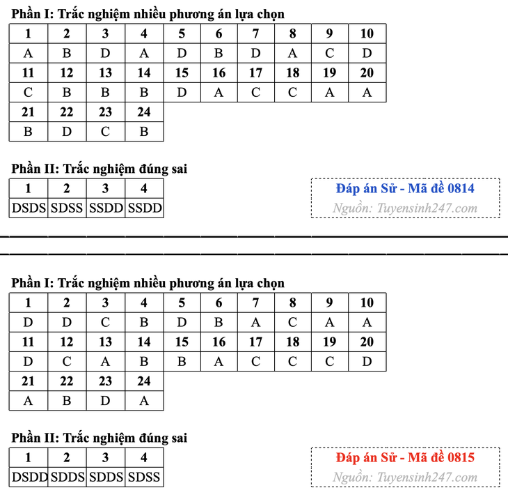 tốt nghiệp THPT - Ảnh 11.