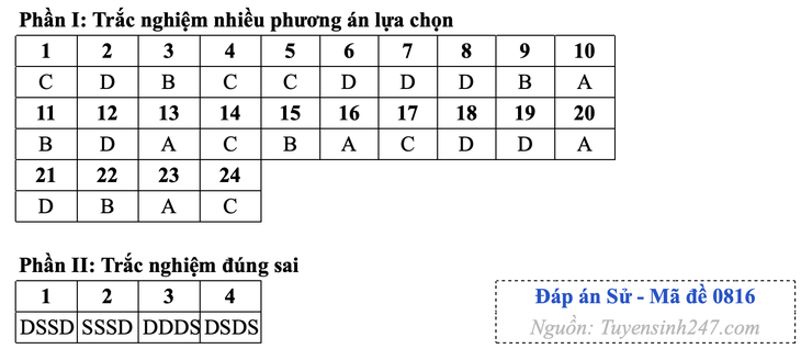 tốt nghiệp THPT - Ảnh 12.