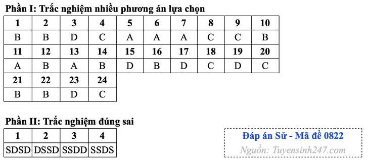 tốt nghiệp THPT - Ảnh 13.