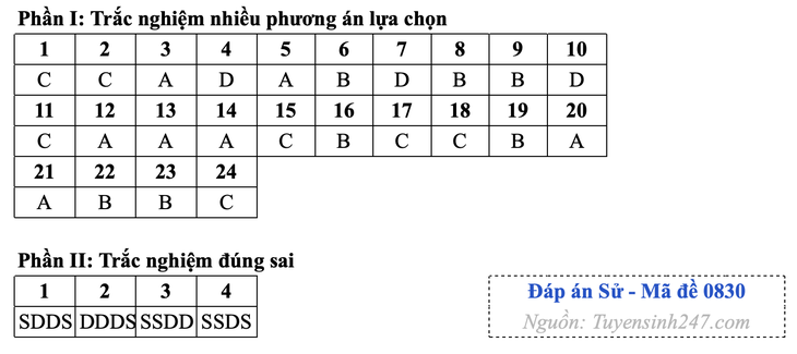 tốt nghiệp THPT - Ảnh 14.