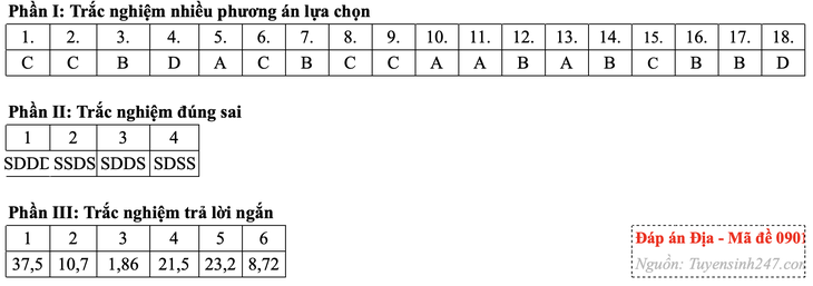 địa lý - Ảnh 5.