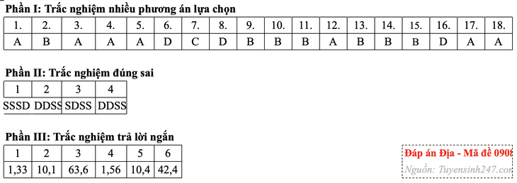 địa lý - Ảnh 7.