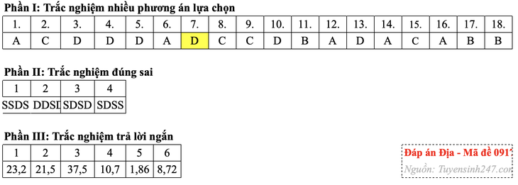 địa lý - Ảnh 9.