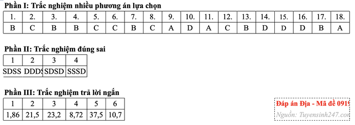 địa lý - Ảnh 10.