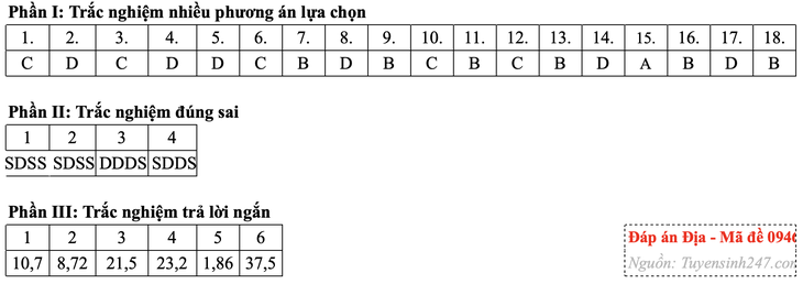 địa lý - Ảnh 13.