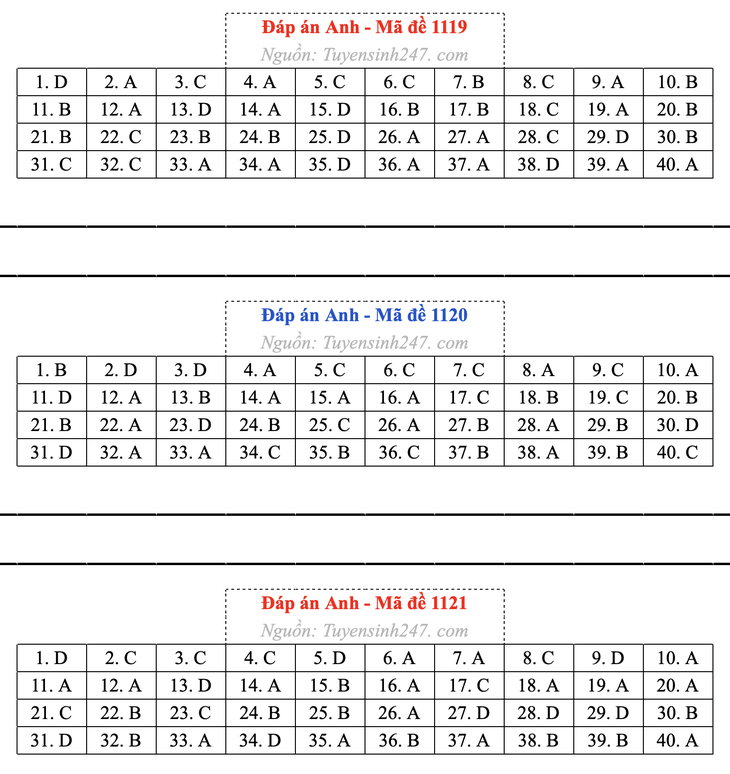 giải - Ảnh 8.