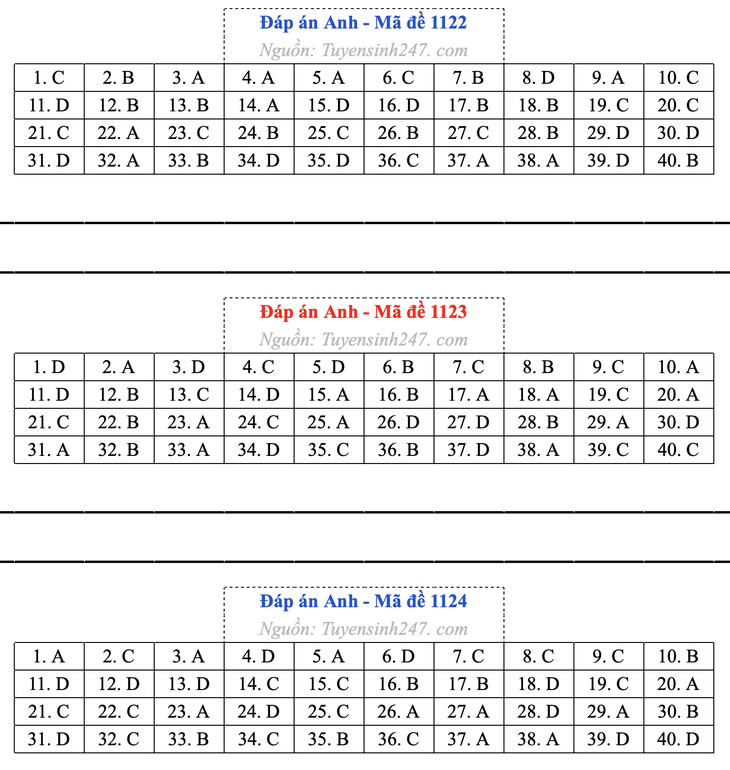 giải - Ảnh 9.