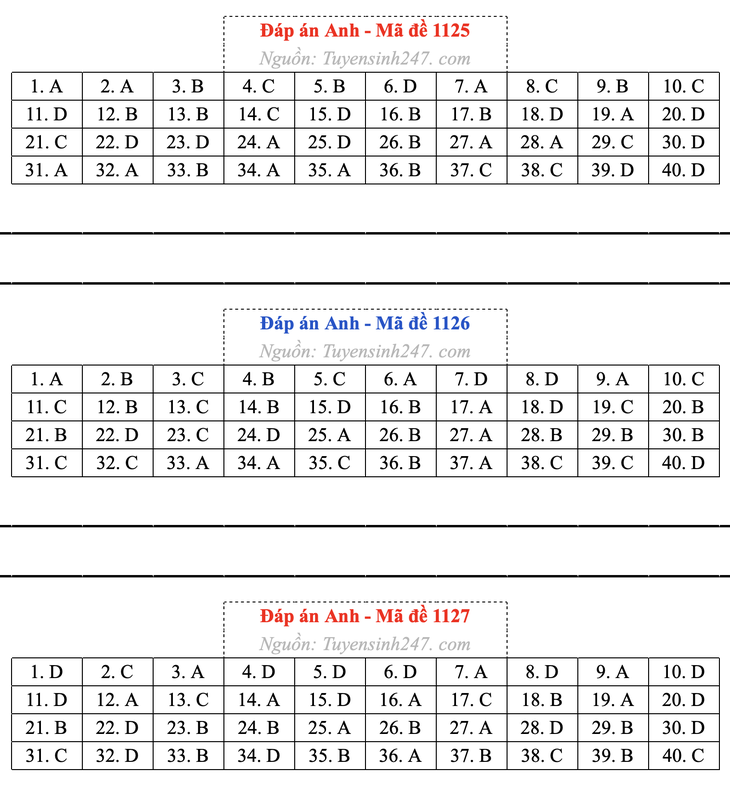 giải - Ảnh 10.