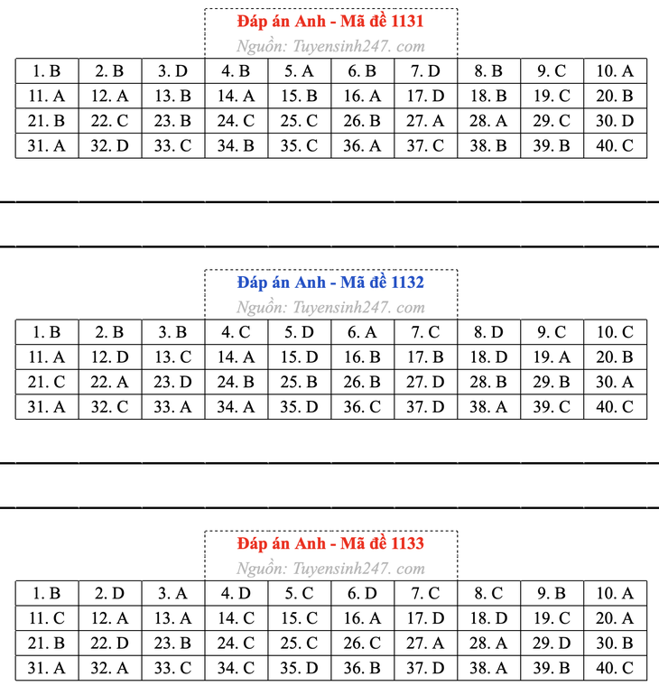 giải - Ảnh 12.