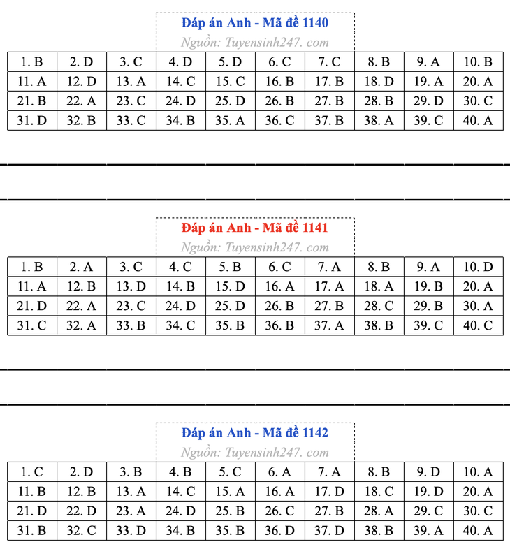 giải - Ảnh 15.