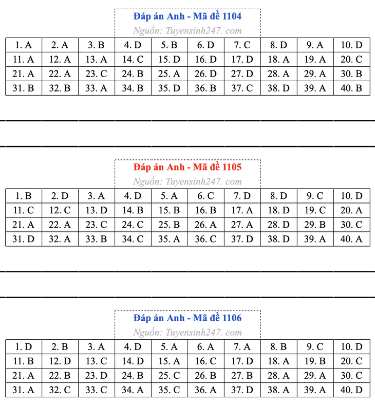 giải - Ảnh 3.