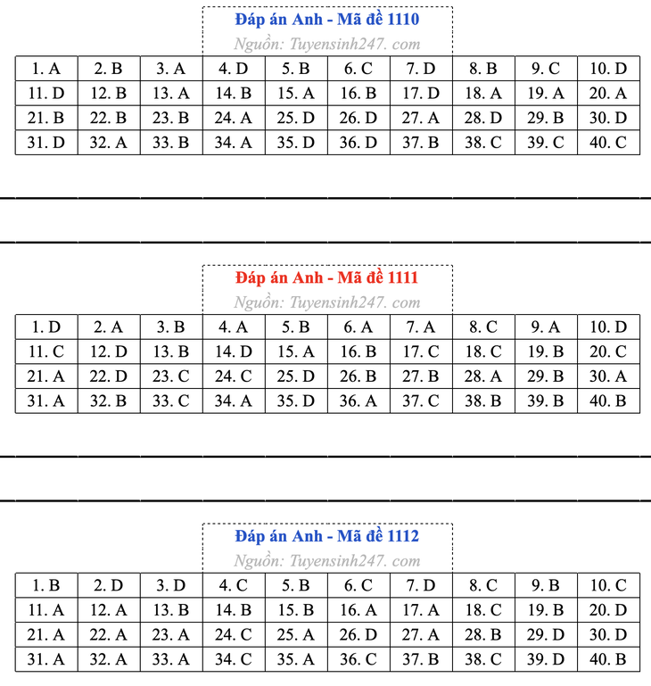 giải - Ảnh 5.