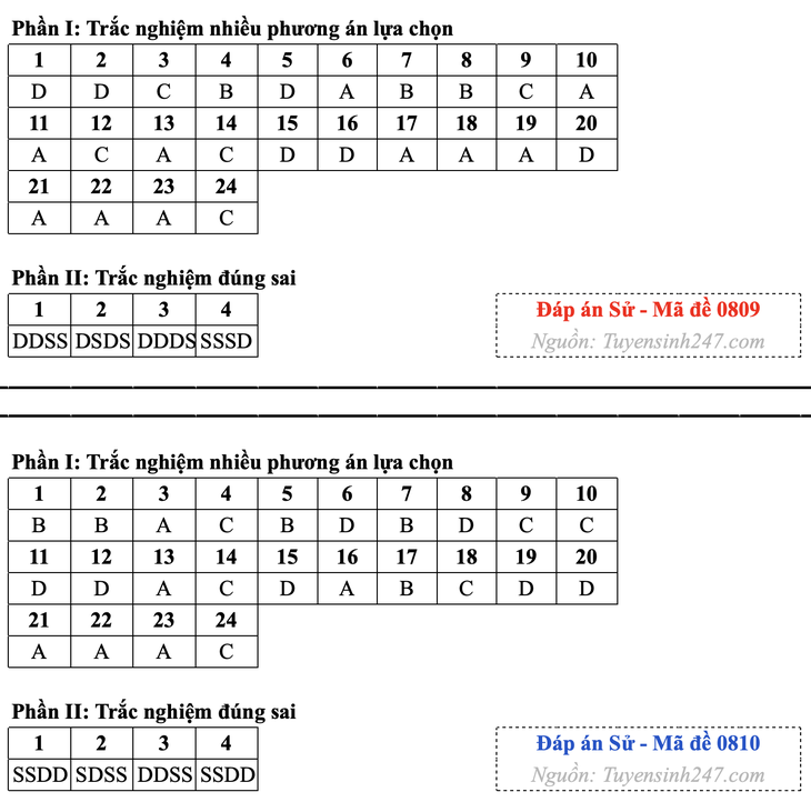 giải - Ảnh 5.
