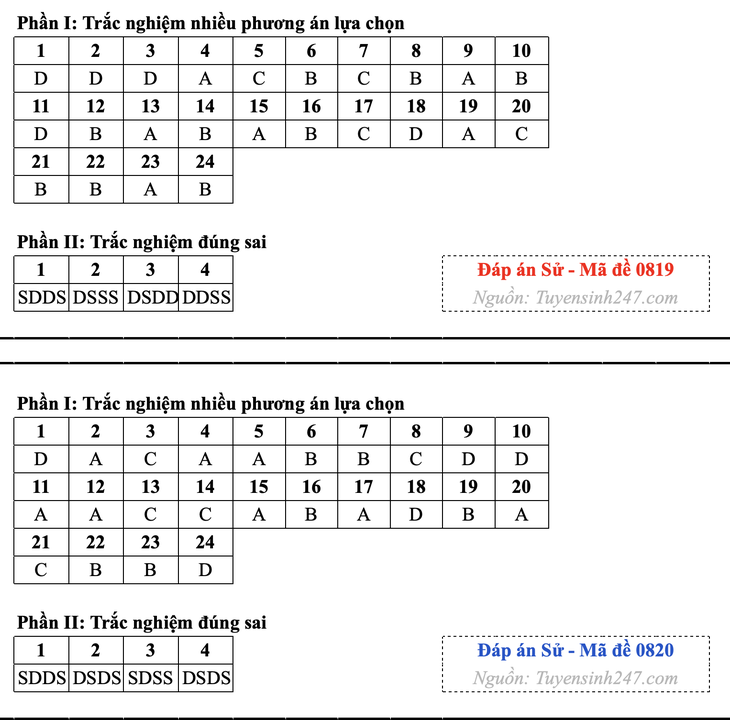 giải - Ảnh 10.