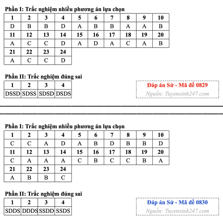 giải - Ảnh 15.