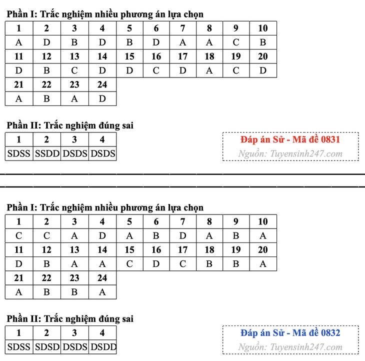 giải - Ảnh 16.