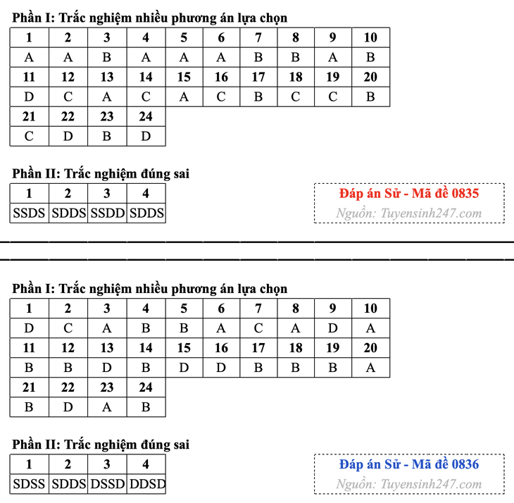 giải - Ảnh 18.