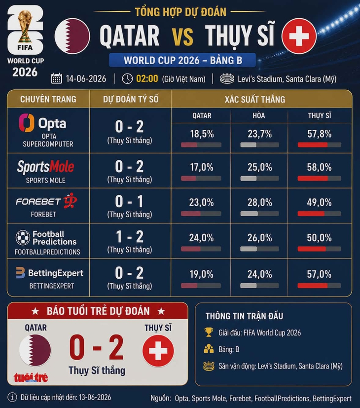 world cup - Ảnh 3.