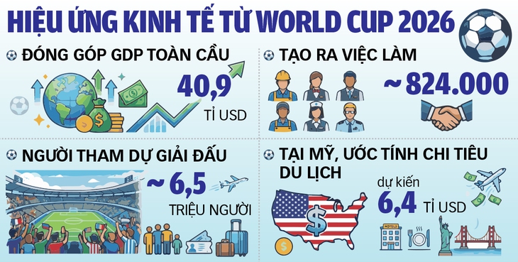 World Cup - Ảnh 3.