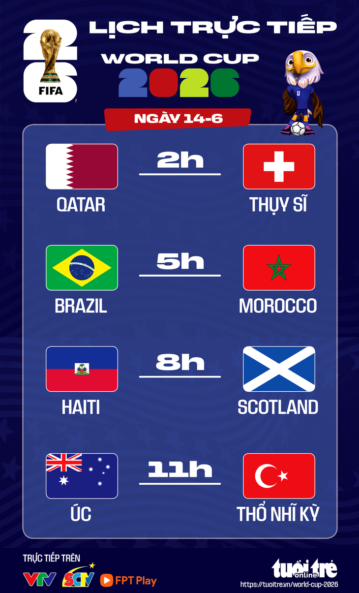 World Cup 2026 - Ảnh 1.