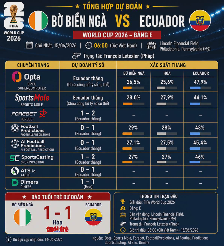 Ecuador - Ảnh 2.