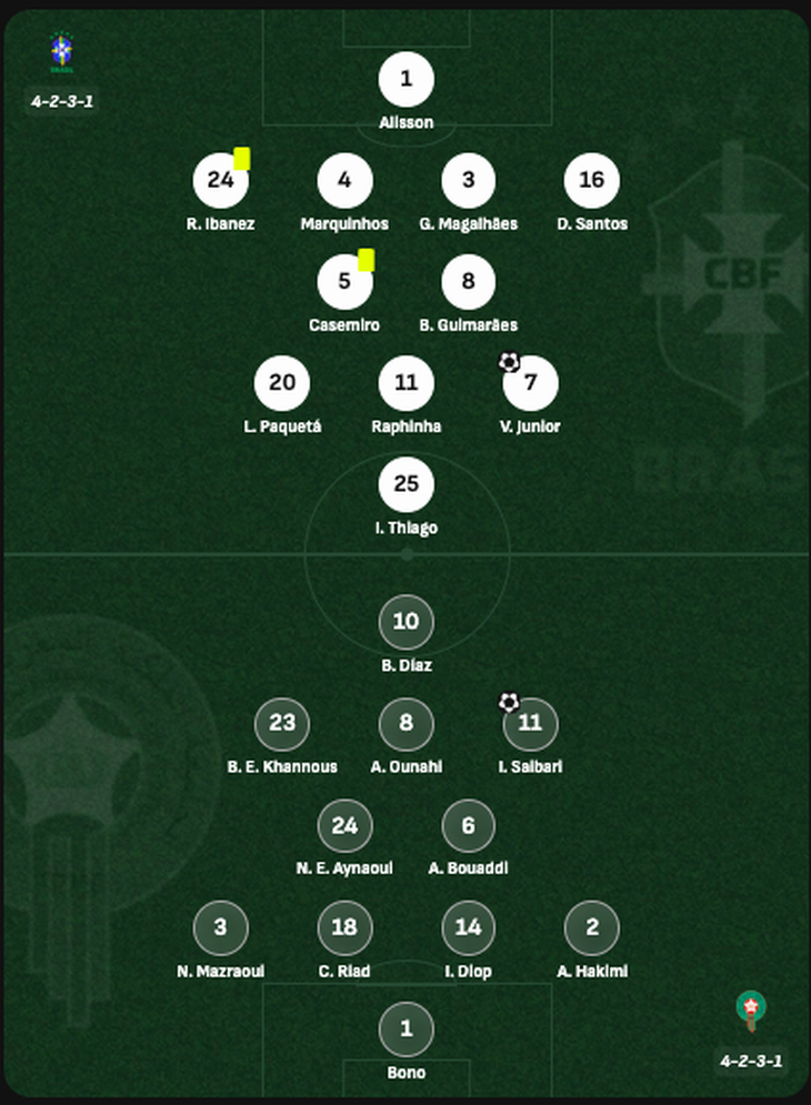 Brazil - Morocco (hết hiệp 1) 1-1: Chờ hiệp 2 bùng nổ - Ảnh 2.