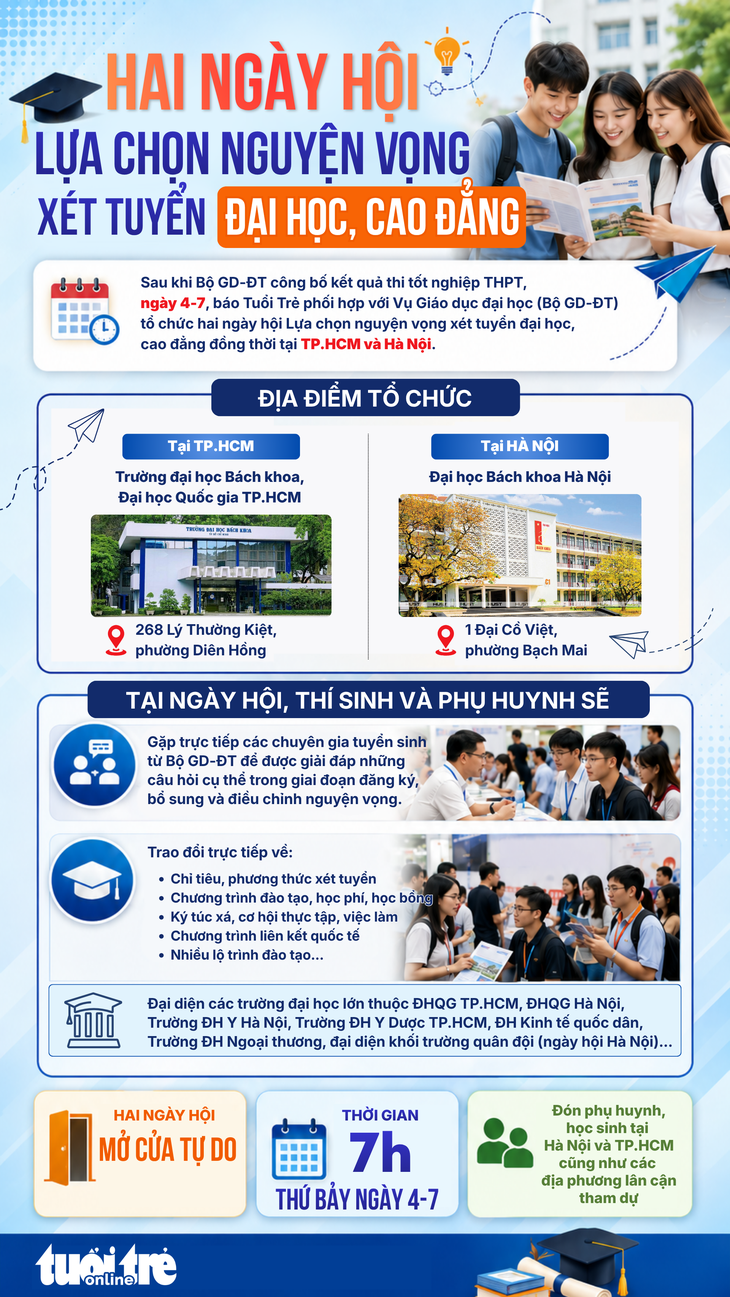 xét tuyển - Ảnh 2.