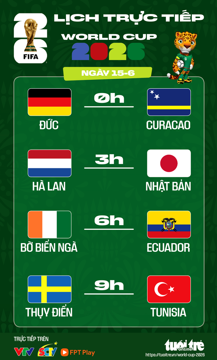 World Cup 2026 - Ảnh 1.