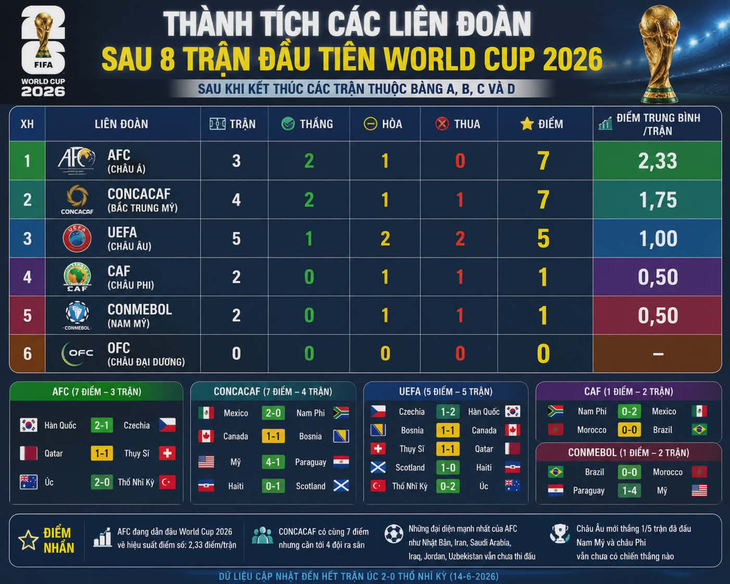 world cup - Ảnh 1.