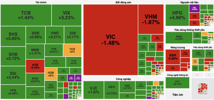 VN-Index - Ảnh 1.